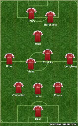 Arsenal Formation 2018