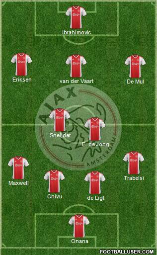 AFC Ajax Formation 2018