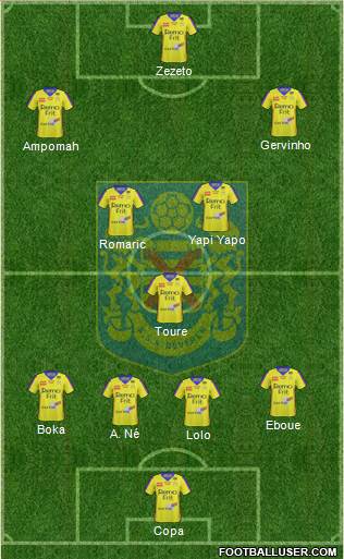 KSK Beveren Formation 2018