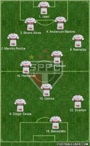 São Paulo FC Formation 2018