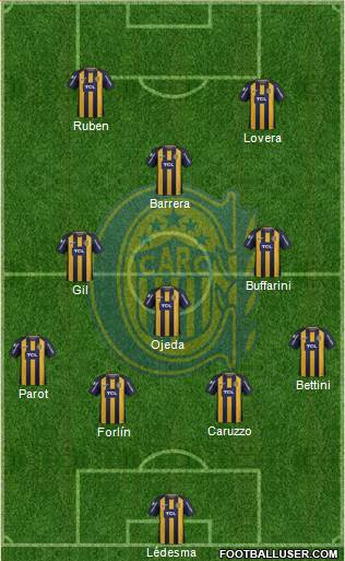 Rosario Central Formation 2018