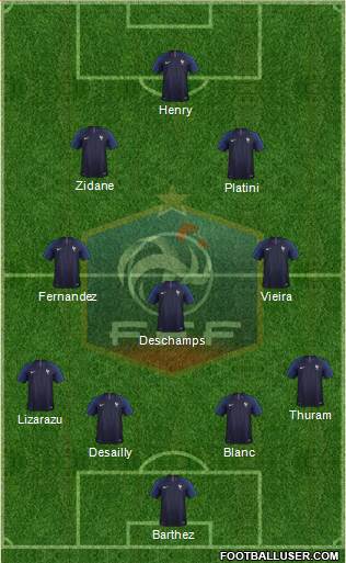 France Formation 2018