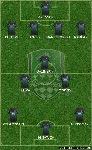 FC Krasnodar Formation 2018