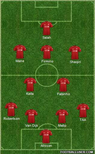 Liverpool Formation 2018