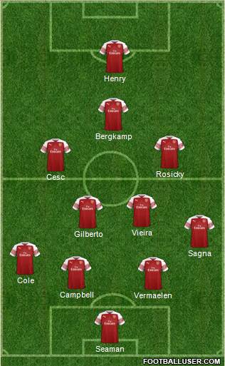 Arsenal Formation 2018