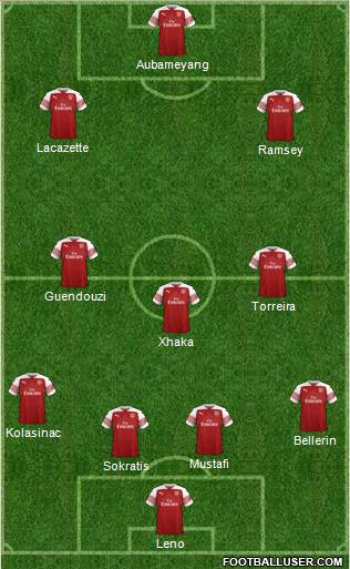 Arsenal Formation 2018