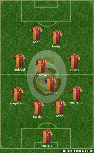 Galatasaray SK Formation 2018
