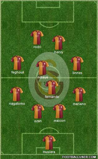 Galatasaray SK Formation 2018