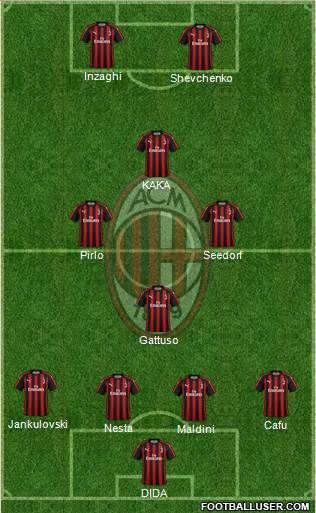 A.C. Milan Formation 2018