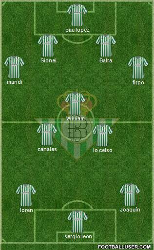 Real Betis B., S.A.D. Formation 2018