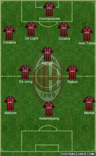 A.C. Milan Formation 2018