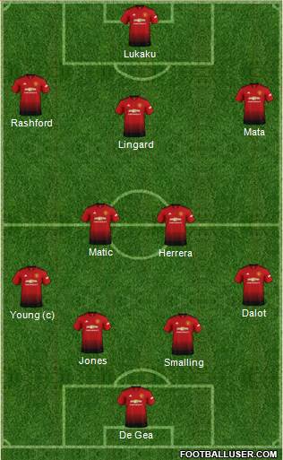Manchester United Formation 2018
