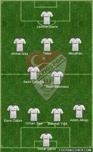 Elazigspor Formation 2018
