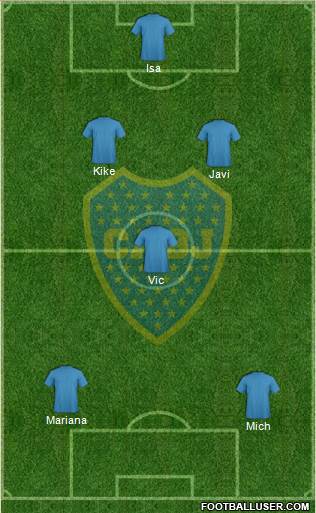 Boca Juniors Formation 2018