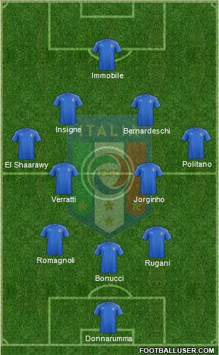 Italy Formation 2018