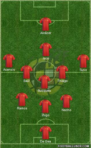 Spain Formation 2018
