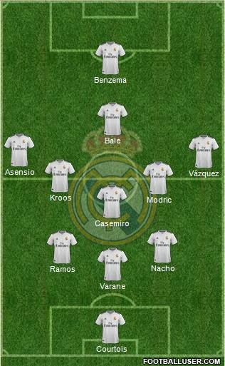 Real Madrid C.F. Formation 2018