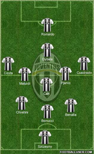 Juventus Formation 2018