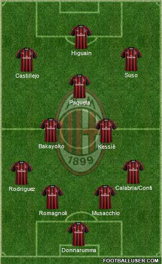 A.C. Milan Formation 2018