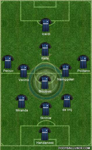F.C. Internazionale Formation 2018