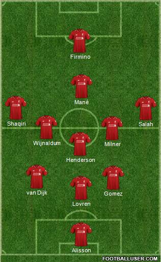 Liverpool Formation 2018