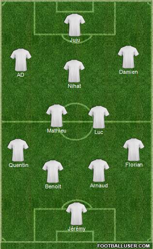 Dream Team Formation 2018