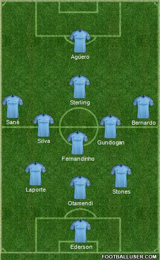 Manchester City Formation 2018