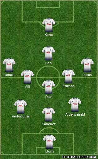 Tottenham Hotspur Formation 2018