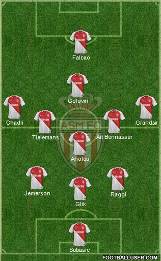 AS Monaco FC Formation 2018