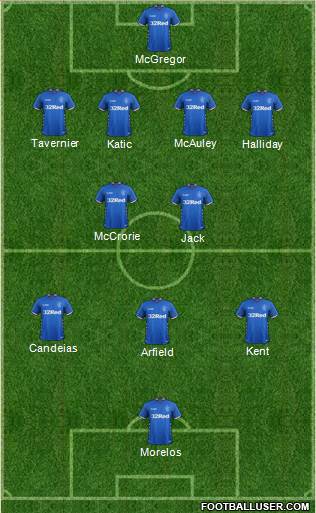Rangers Formation 2018