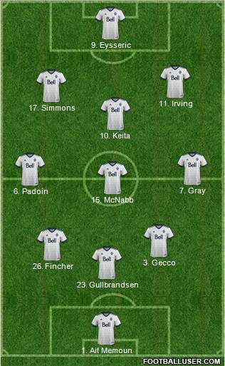 Vancouver Whitecaps FC Formation 2018