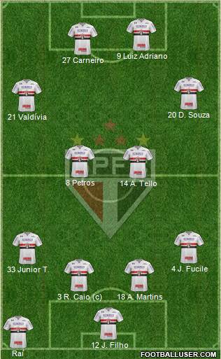São Paulo FC Formation 2018