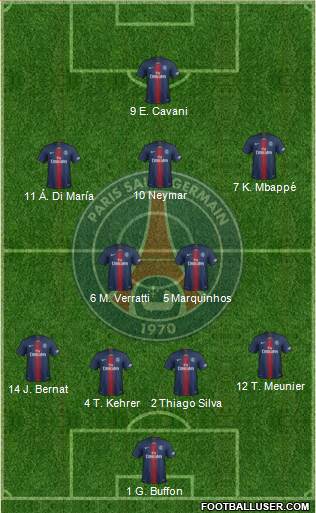 Paris Saint-Germain Formation 2018