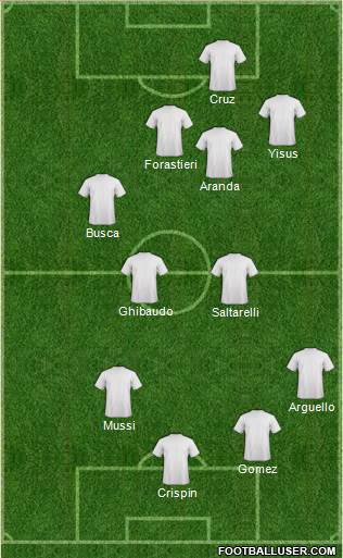 Championship Manager Team Formation 2018