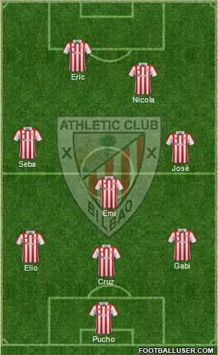 Bilbao Athletic Formation 2018