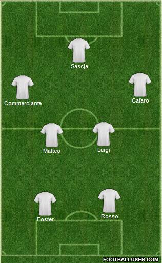 Dream Team Formation 2018