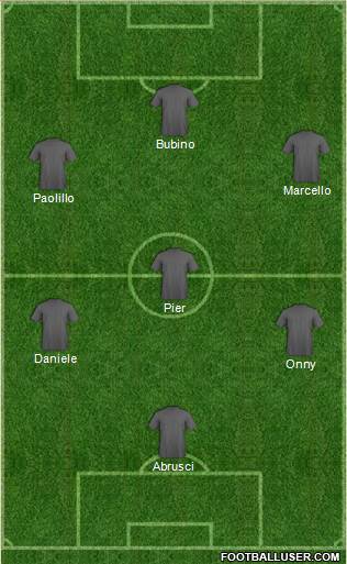 Dream Team Formation 2018