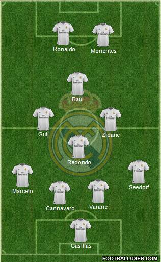 Real Madrid C.F. Formation 2018
