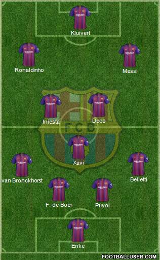 F.C. Barcelona Formation 2018