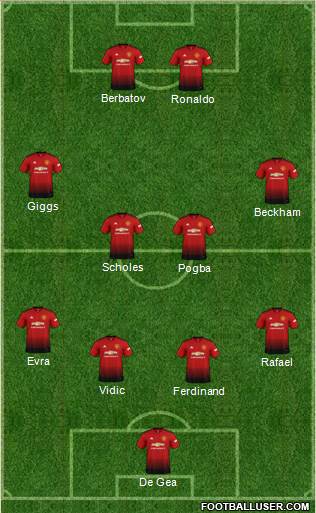 Manchester United Formation 2018