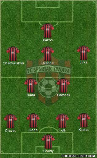 FC Spartak Trnava Formation 2018