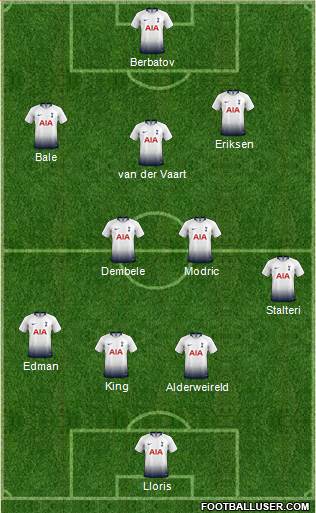 Tottenham Hotspur Formation 2018