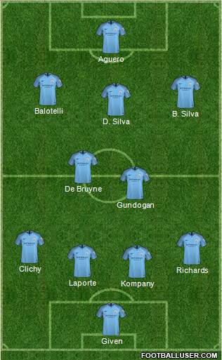 Manchester City Formation 2018