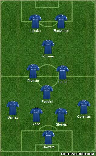 Everton Formation 2018