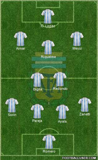 Argentina Formation 2018