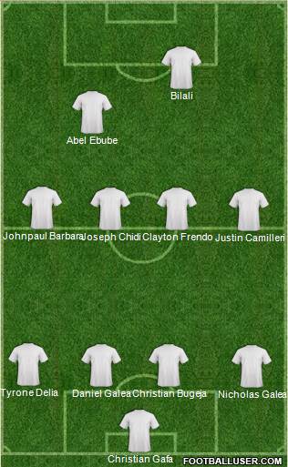 Football Manager Team Formation 2018