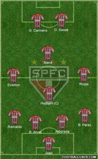 São Paulo FC Formation 2018