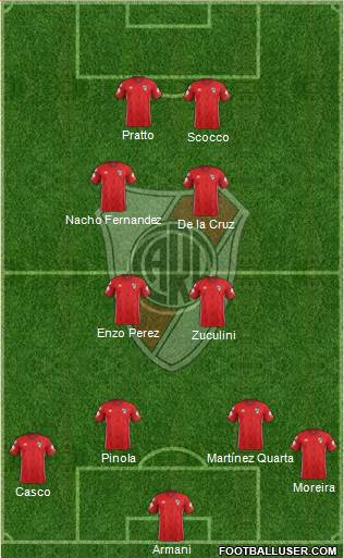 River Plate Formation 2018