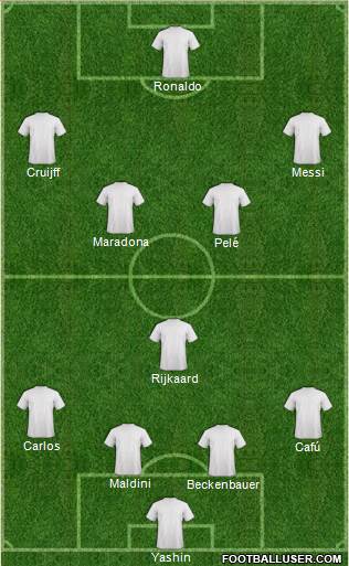 Dream Team Formation 2018