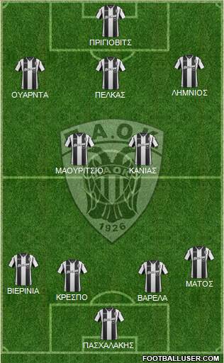 AS PAOK Salonika Formation 2018